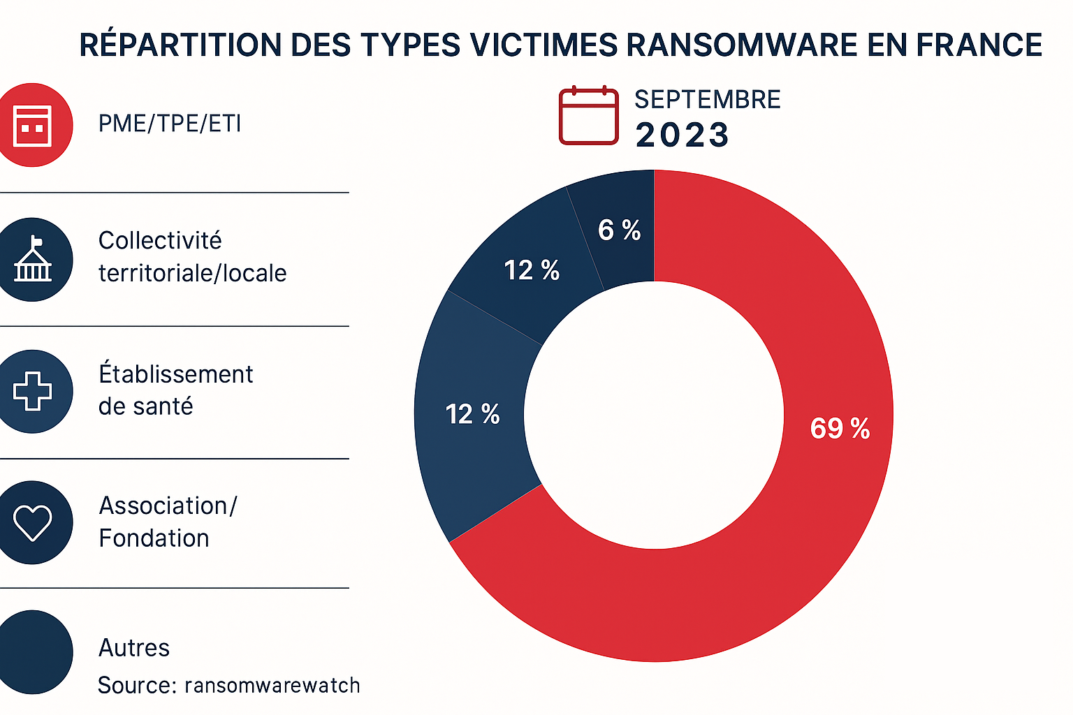 ransomware protection pme
